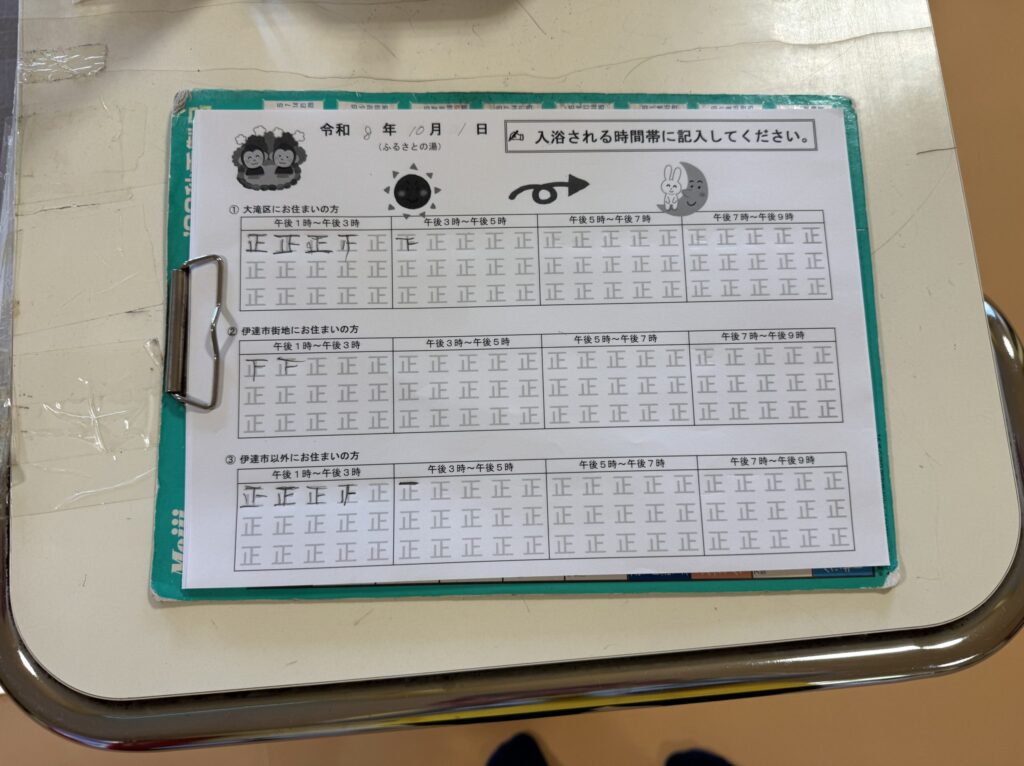伊達市ふるさとの湯